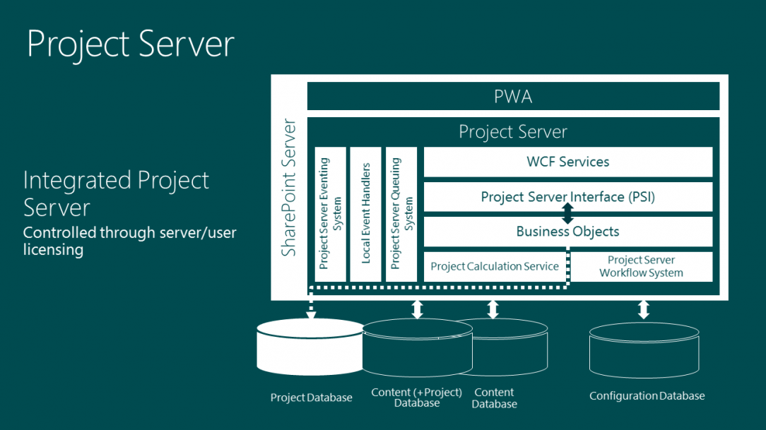 Project Server 2016