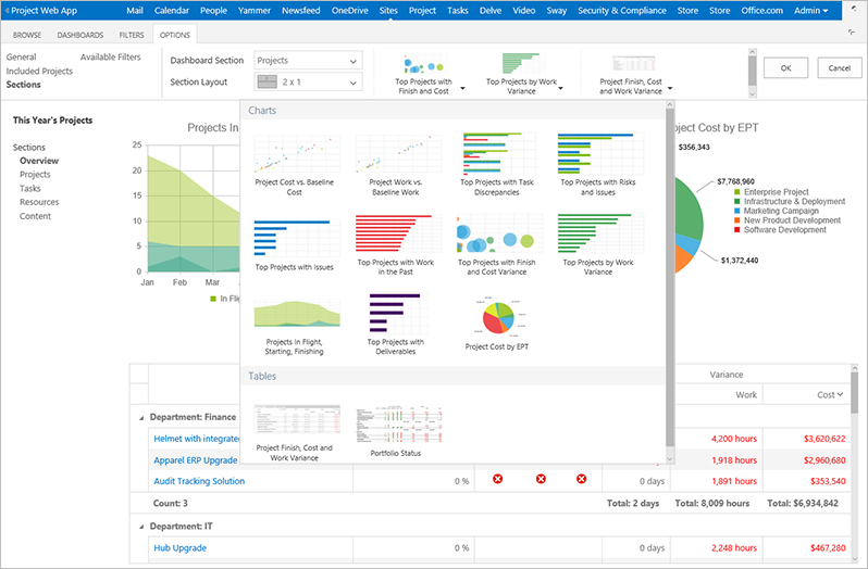 Project Online Dashboard