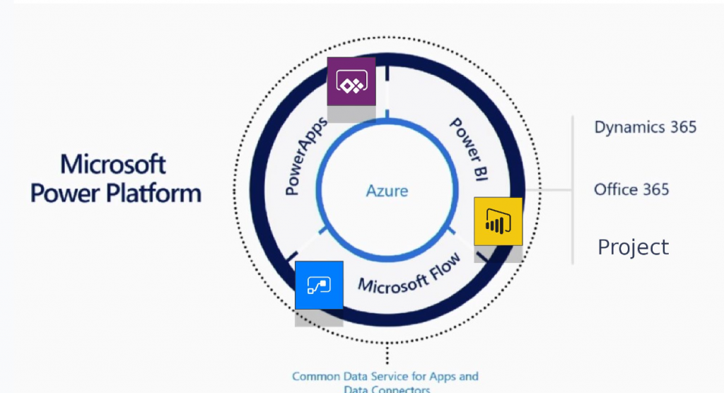 Microsoft Power Platform