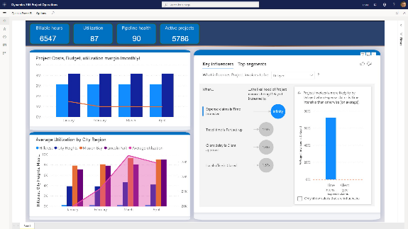 Dynamics 365 Project Operations er et vugge-til-grav verktøy
