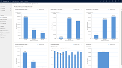 Dynamics 365 Project Operations er et vugge-til-grav verktøy