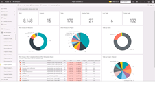 Dynamics 365 Project Operations har en omfattende ressursstyringsmodul